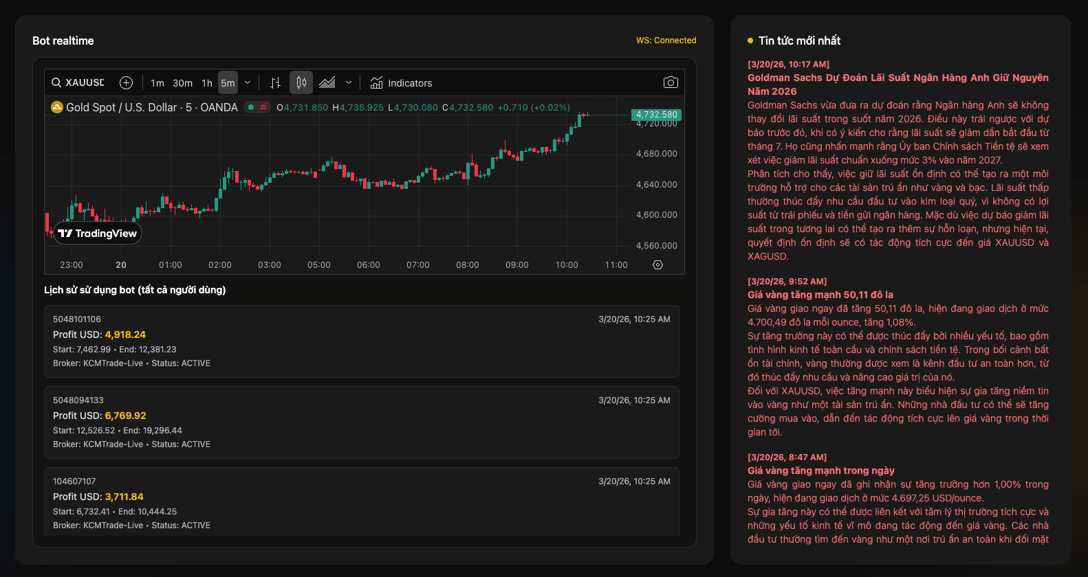 Robot giao dịch FX Dashboard